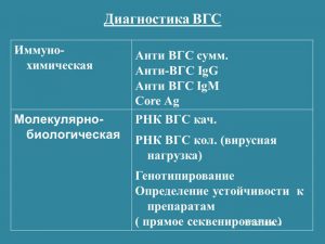 Диагностика ВГС