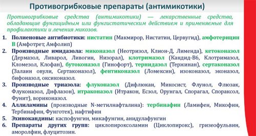 Противогрибковые препараты 