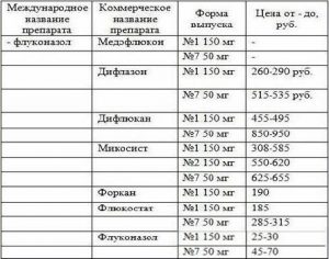 Аналоги Микомакса