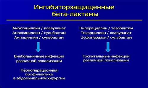 Ингибиторзащищенные бета-лактамы