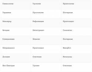 Наиболее эффективные антибактериальные свечи