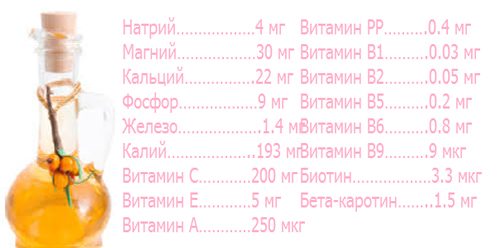 Состав облепихового масла
