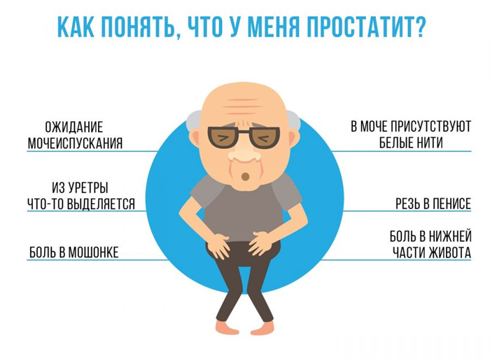Симптомы простатита