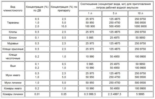Концентрация раствора