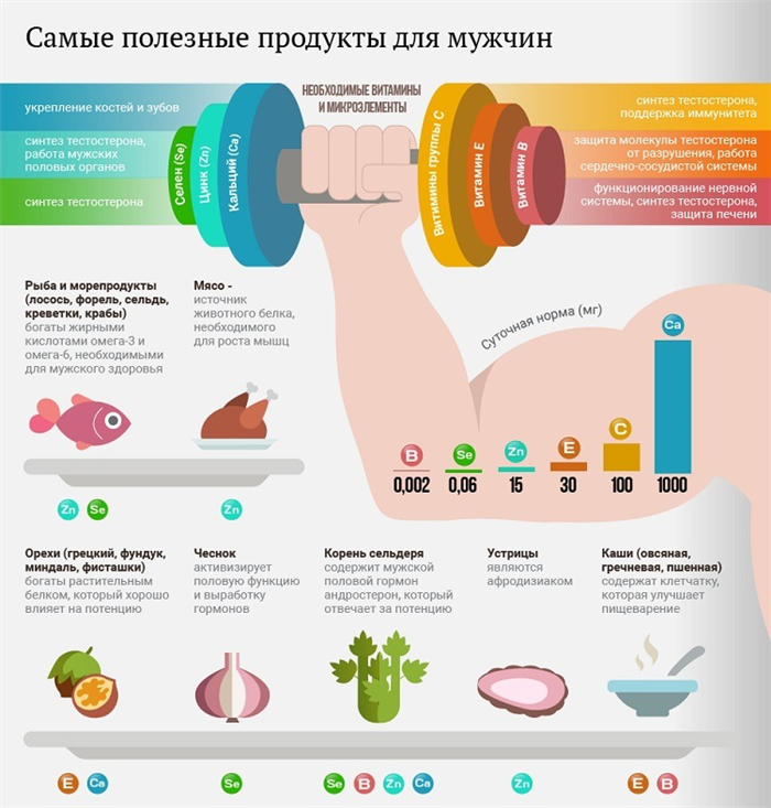 Полезные продукты для мужчин