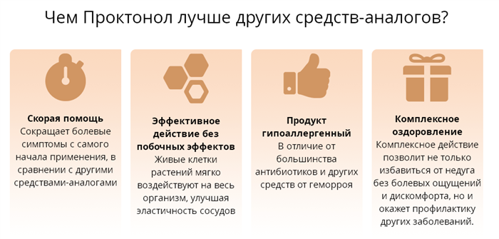 Чем Proktonol лучше других средств