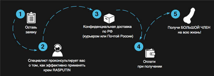  Схема покупки Rasputin