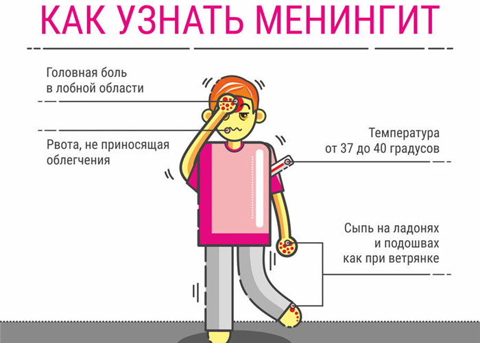 Как распознать менингит