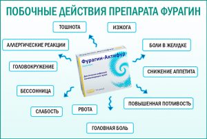 Побочные действия препарата Фурагин