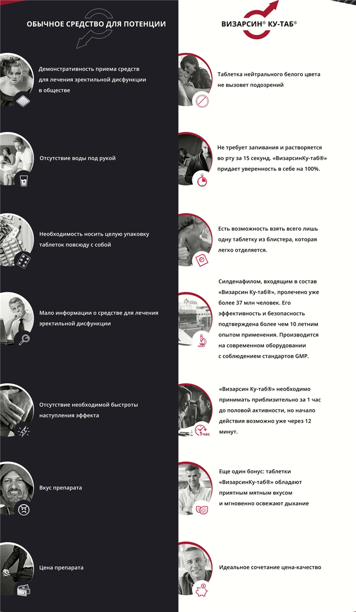 Преимущества препарата