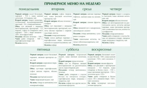 Меню диеты №5