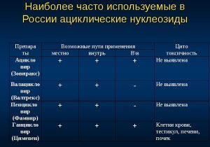 Ациклические нуклеозиды