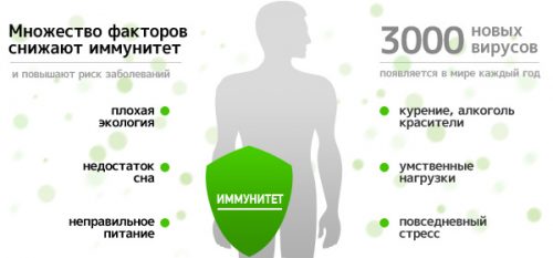 Причины сниженного иммунитета