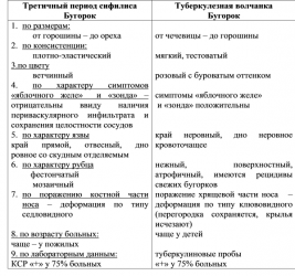 Третичный период