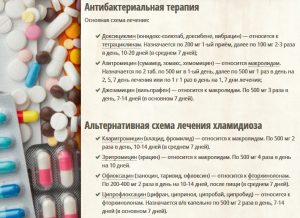 Схемы лечения