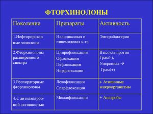 Фторхинолоны