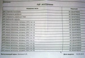 Результаты исследования