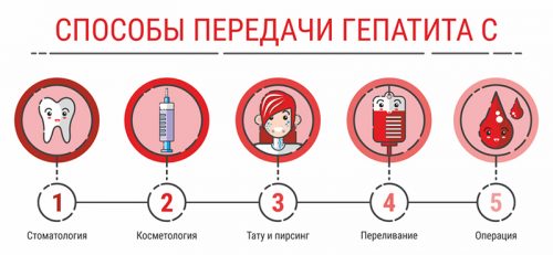 Способы передачи