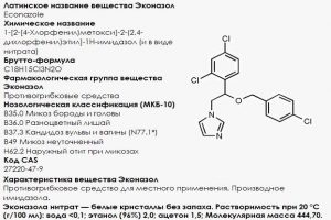 Свойства Эконазола