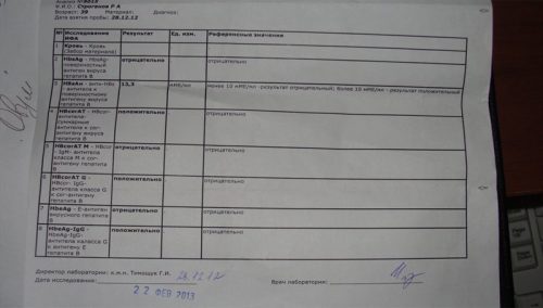 Положительный анализ