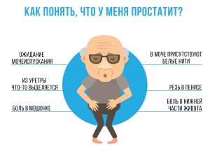 Симптомы простатита