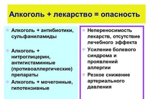 Совместимость таблеток с алкоголем