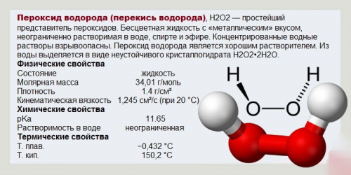 Свойства перекиси