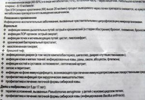 Показания к применению