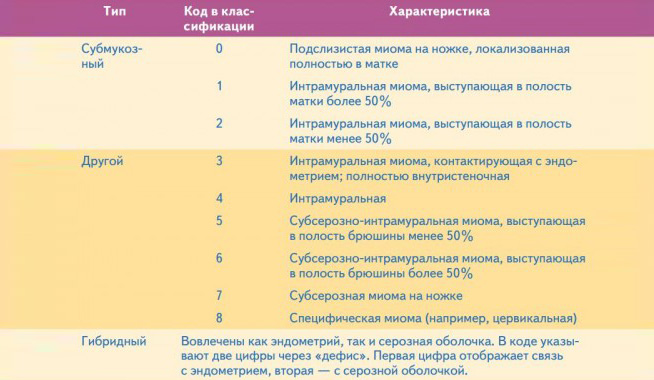 Характеристики миом