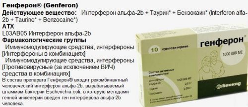 Состав свечей Генферон