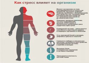 Влияние стресса на организм