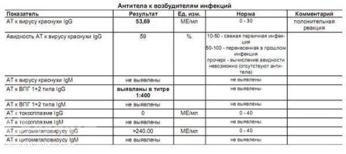 Анализ на ТОРЧ-инфекции