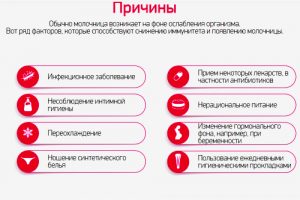 Причины молочницы