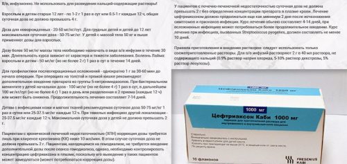 Дозировка препарата Цефтриаксон Каби