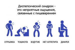 Диспепсический синдром