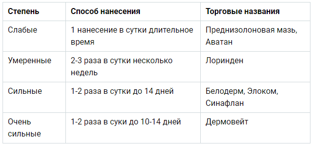 Кортикостероидные мази при фимозе