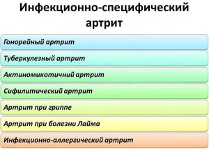 Инфекционно-специфический артрит