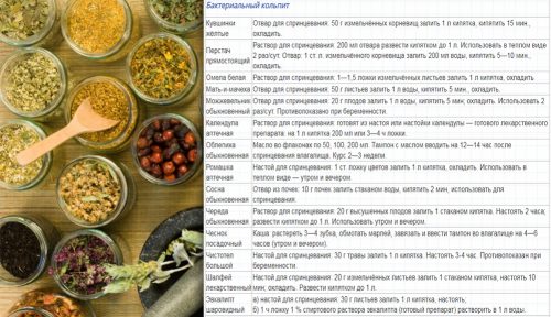 Фитотерапия при бактериальном кольпите