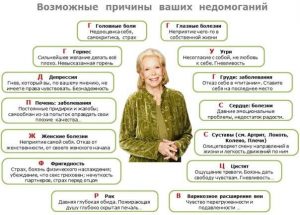 Схема болезней Луизы Хей