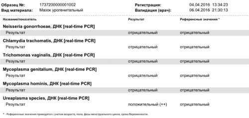 Положительный результат на уреаплазму