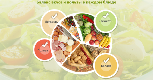 Сбалансированное питание