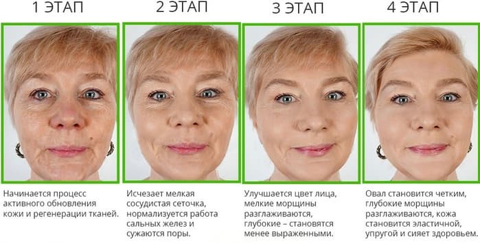 Действие препарата Лифтенсин