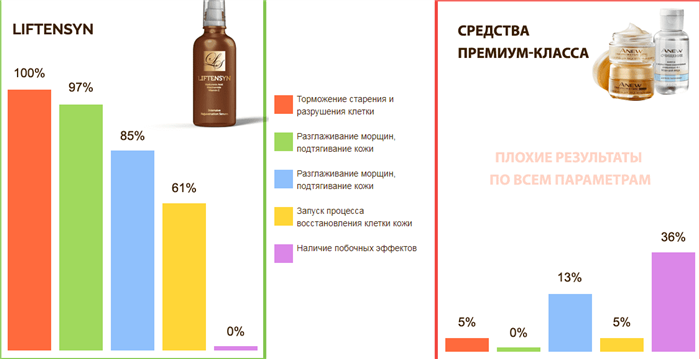 Противопоказания и сравнение с другими препаратами