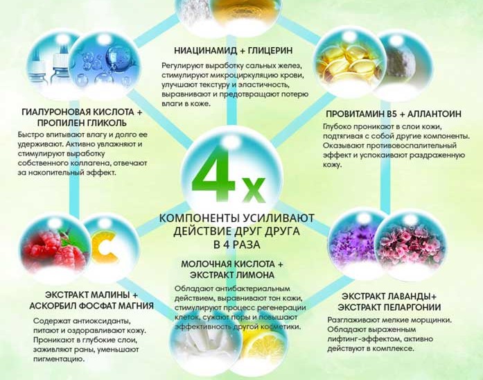 Состав препарата 