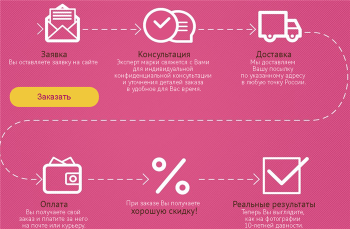 Как купить сыворотку Новаскин