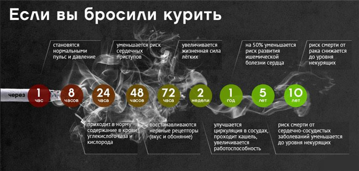 Что будет, если бросить курить