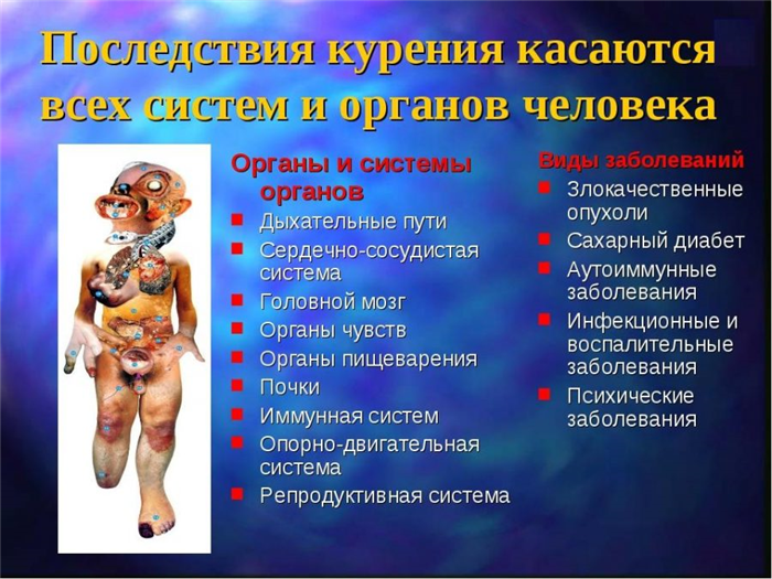 Последствия курения