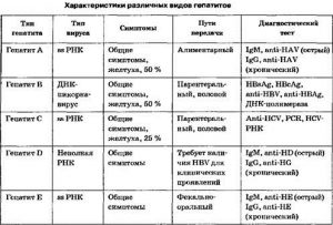 Маркеры гепатитов