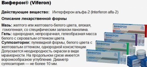 Свойства препарата Виферон