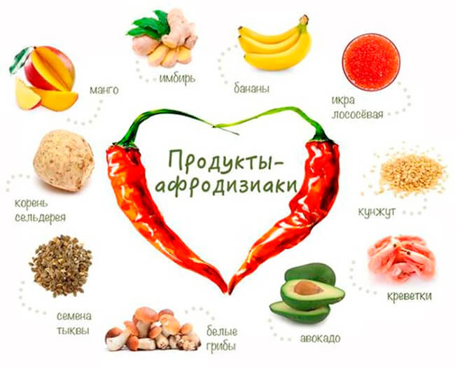 Продукты–афродизиаки